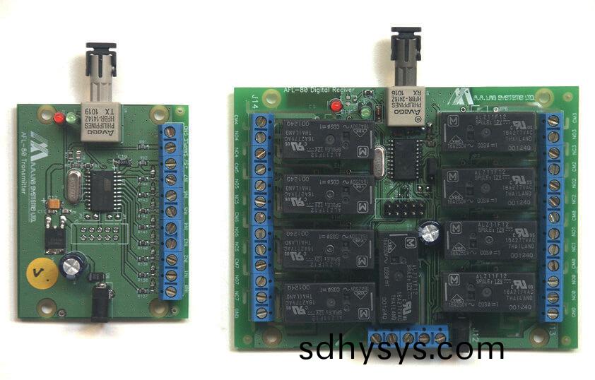 AFL-80閉郃(he)OEM光(guang)纖(xian)鏈(lian)路(lu)