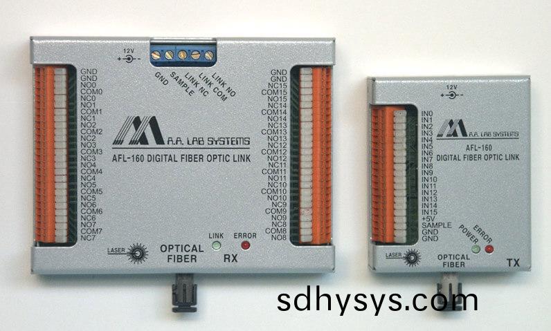 AFL-160數字光纖(xian)鏈(lian)路(lu)