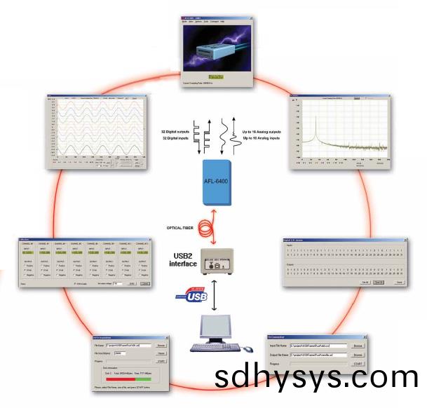 AFL-6400遠(yuan)程數(shu)據(ju)採(cai)集(ji)係(xi)統